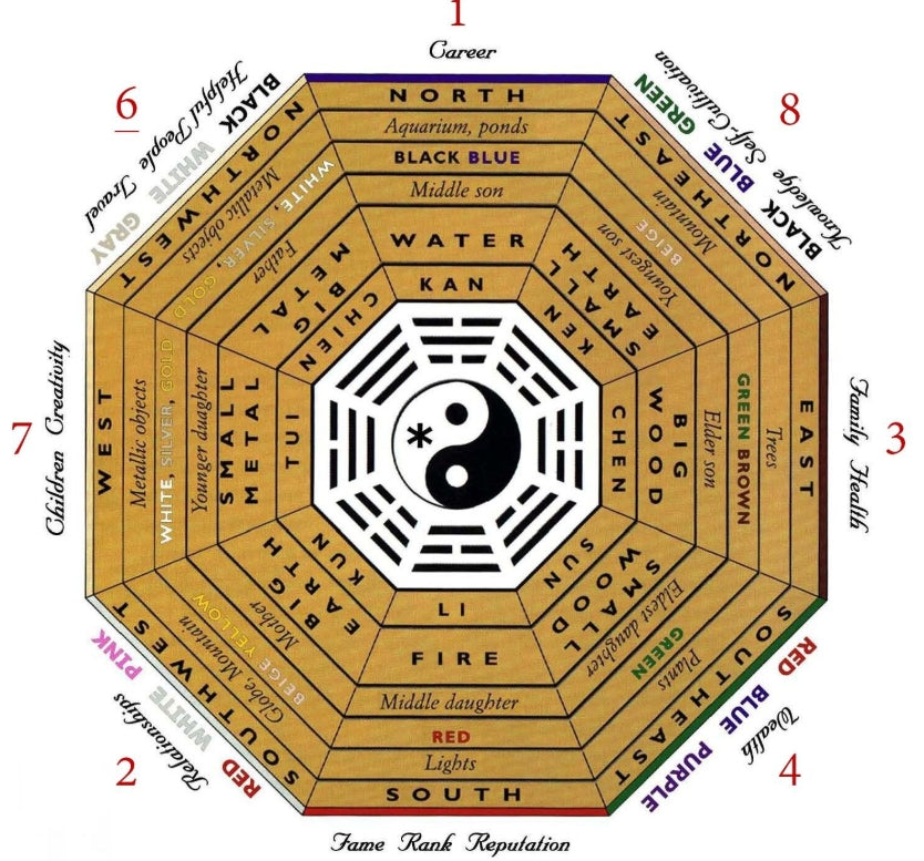 Seven Stars Aligning: Feng Shui & Destiny Insights for 2025’s Fortune Shift